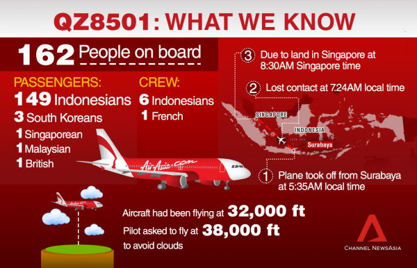 qz8501-infographic-data